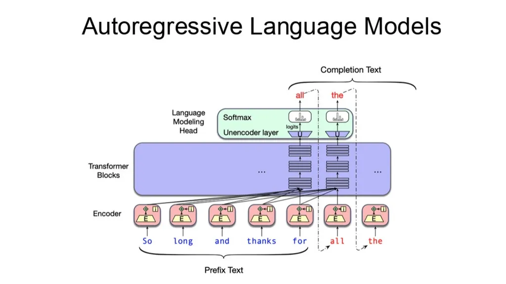 ADVANCED COMPUTER VISION Vision–Language Models - slide 3 of 81