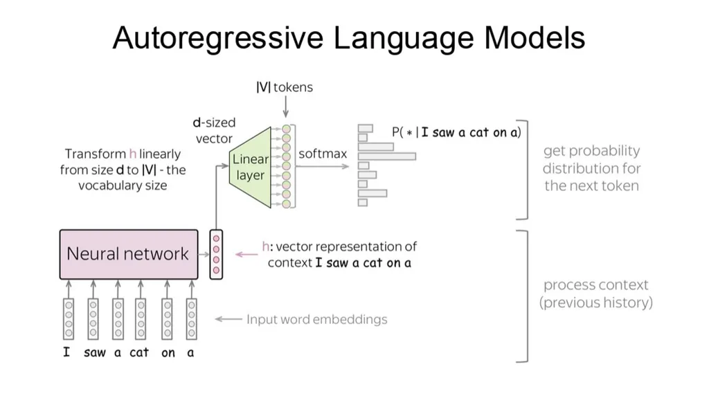 ADVANCED COMPUTER VISION Vision–Language Models - slide 5 of 81