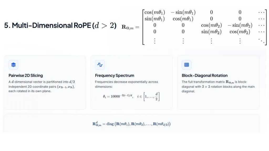 ADVANCED COMPUTER VISION Vision–Language Models - slide 75 of 81