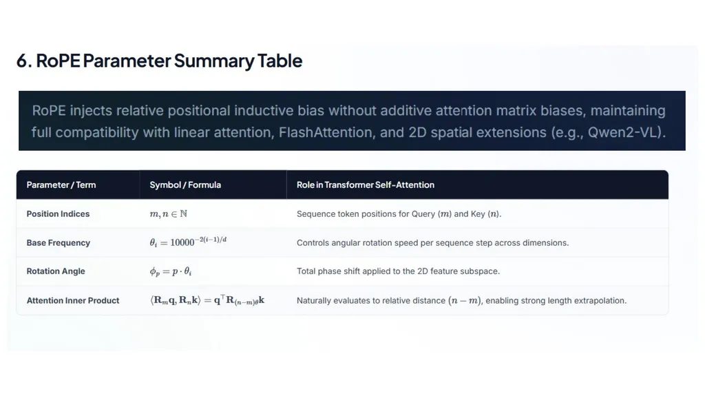 ADVANCED COMPUTER VISION Vision–Language Models - slide 76 of 81