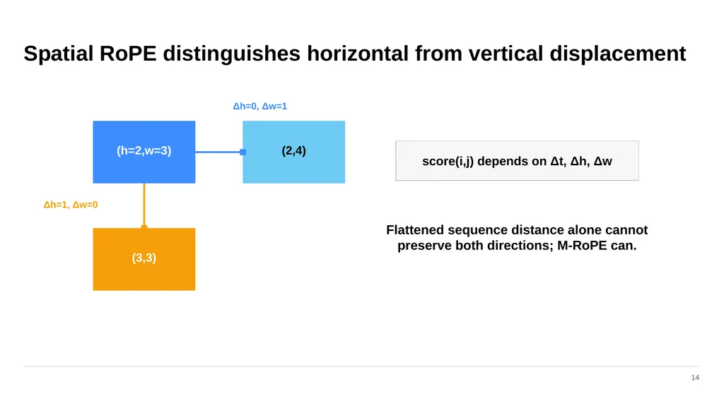 ADVANCED COMPUTER VISION Vision–Language Models - slide 56 of 81