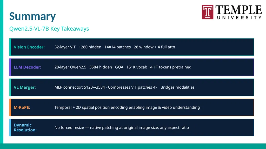 ADVANCED COMPUTER VISION Vision–Language Models - slide 42 of 81