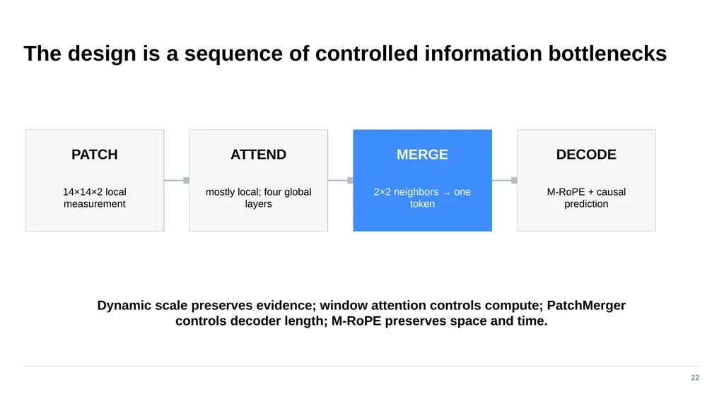 ADVANCED COMPUTER VISION Vision–Language Models - slide 64 of 81