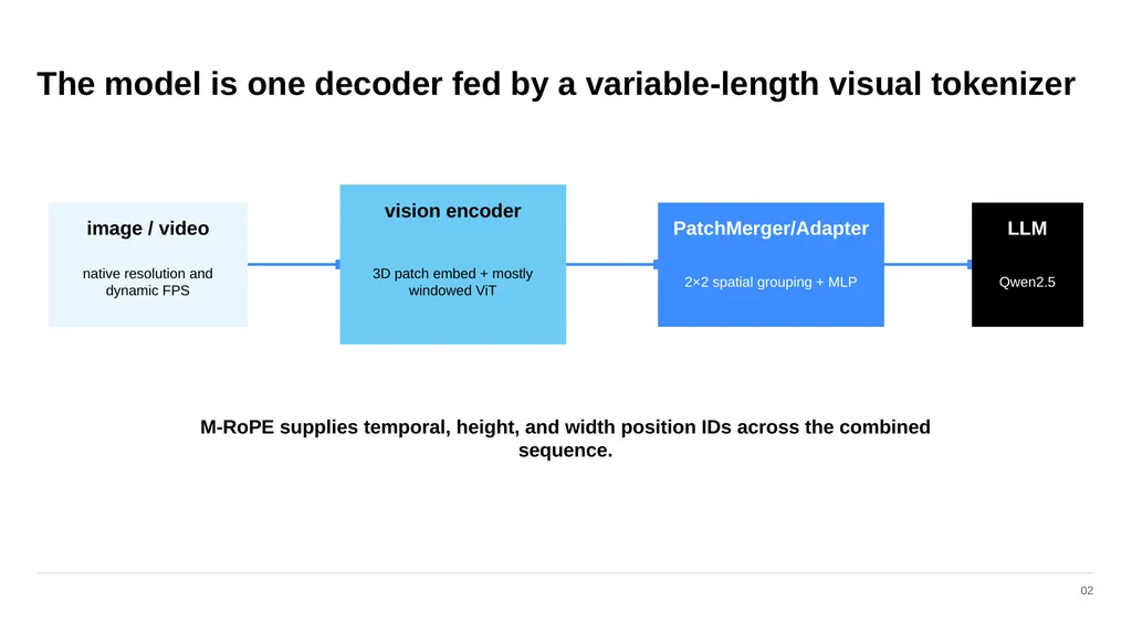 ADVANCED COMPUTER VISION Vision–Language Models - slide 47 of 81