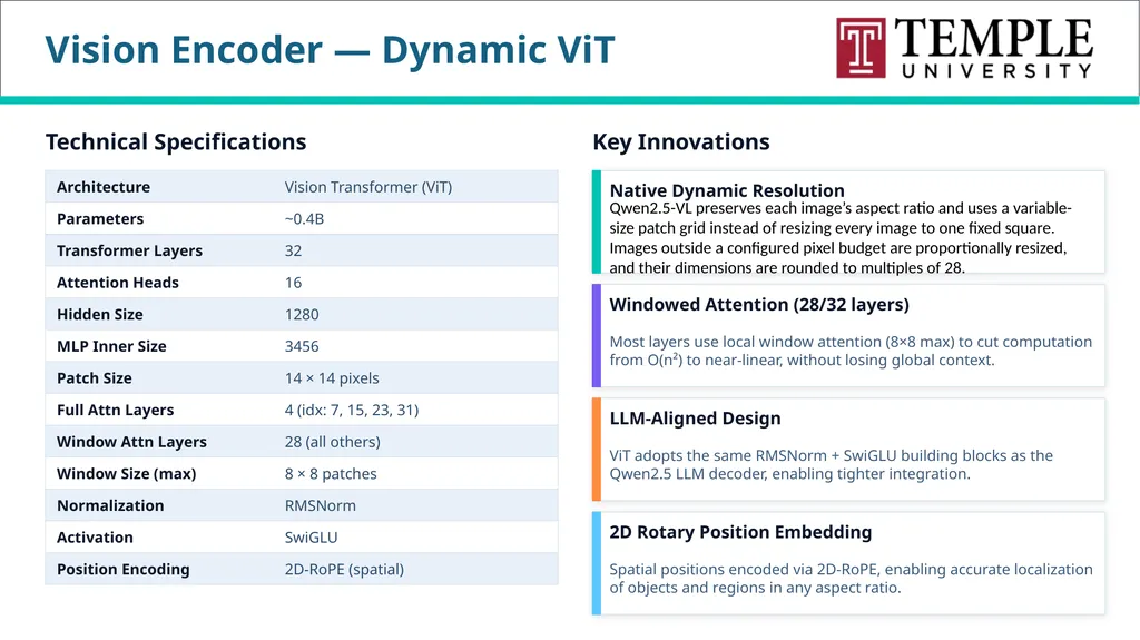 ADVANCED COMPUTER VISION Vision–Language Models - slide 37 of 81