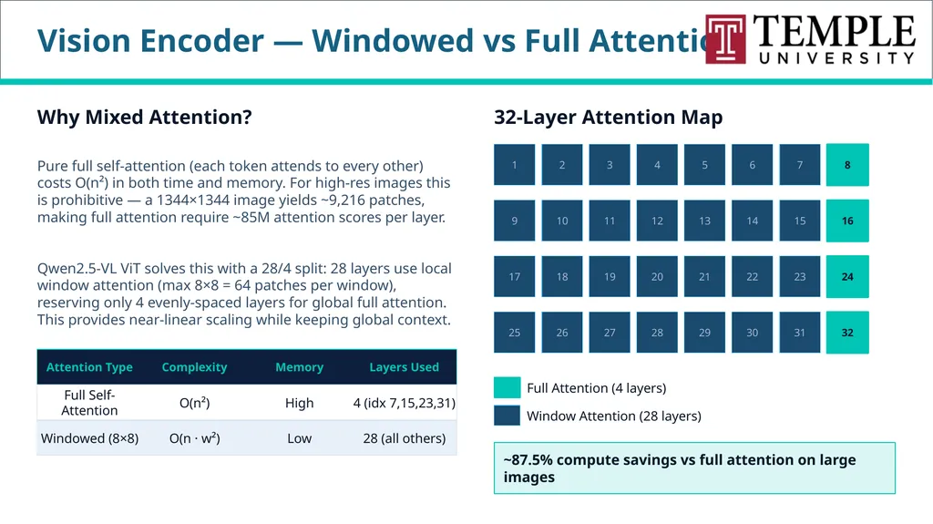 ADVANCED COMPUTER VISION Vision–Language Models - slide 43 of 81