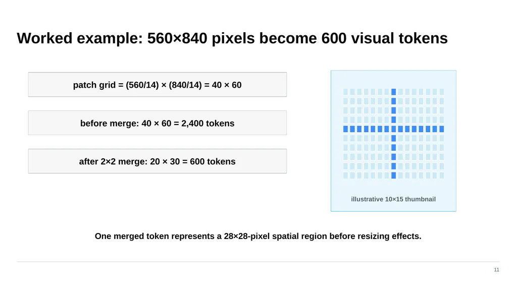 ADVANCED COMPUTER VISION Vision–Language Models - slide 49 of 81