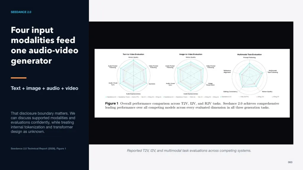Untitled Presentation - slide 63 of 102