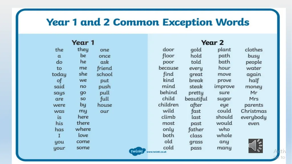 Spelling Information September 2021 Mrs Ralph - slide 21 of 33