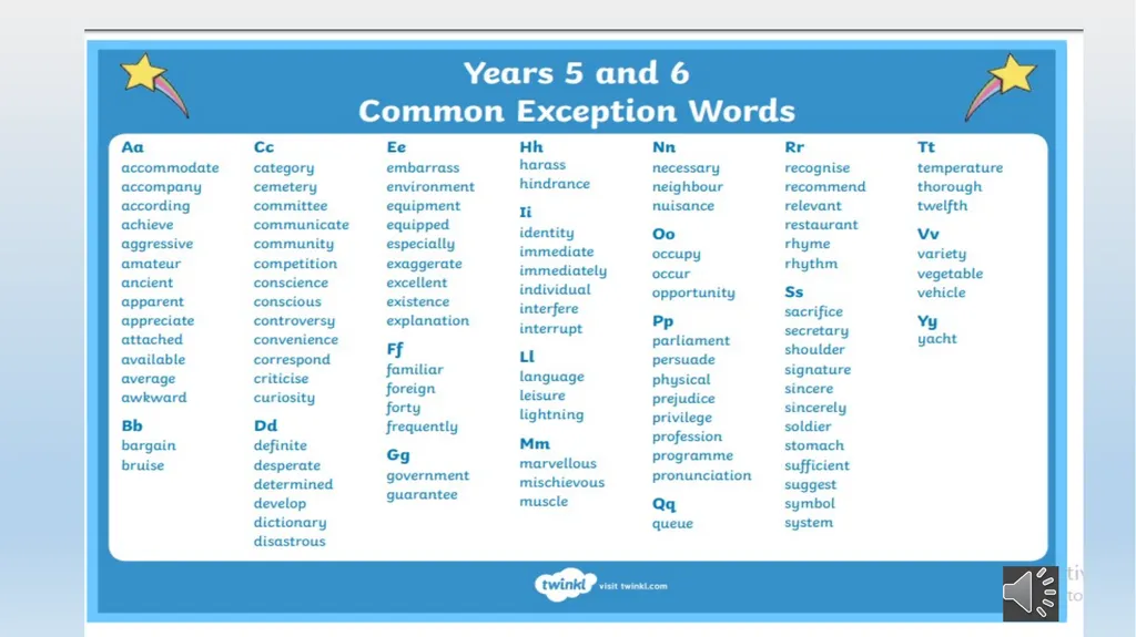 Spelling Information September 2021 Mrs Ralph - slide 24 of 33