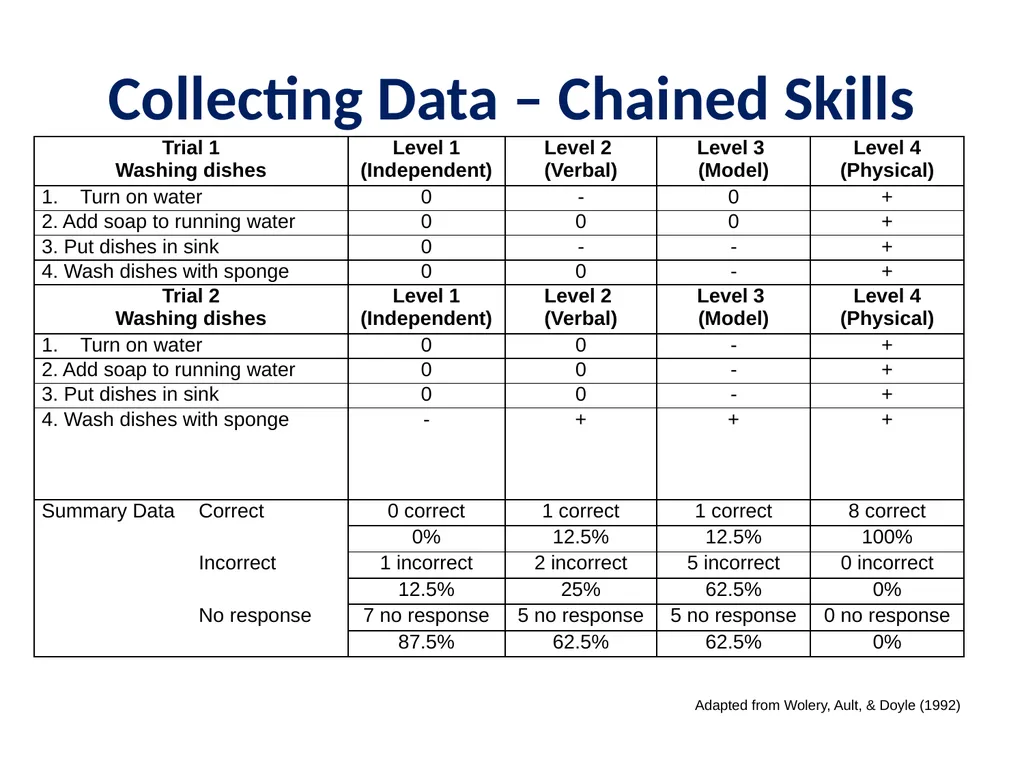 Evidence Based Practice Training Prompting - slide 36 of 48