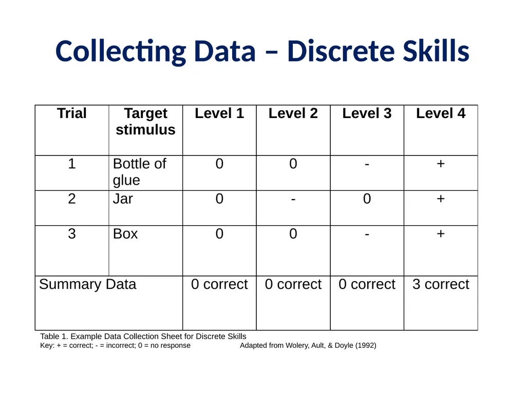 Evidence Based Practice Training Prompting - slide 35 of 48