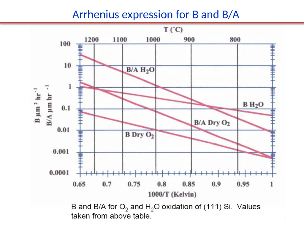 SiO2 properties and applications. Thermal - slide 12 of 17