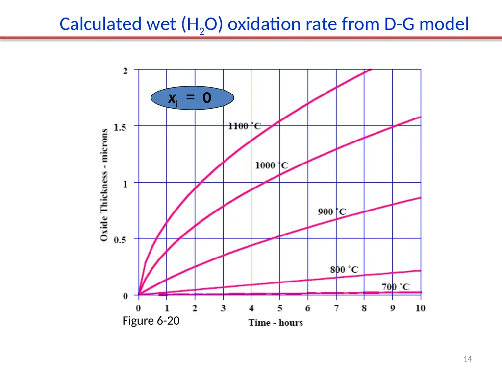 SiO2 properties and applications. Thermal - slide 14 of 17