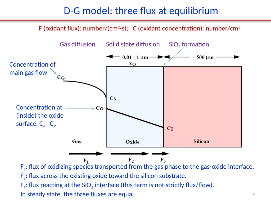 SiO2 properties and applications. Thermal - slide 4 of 17