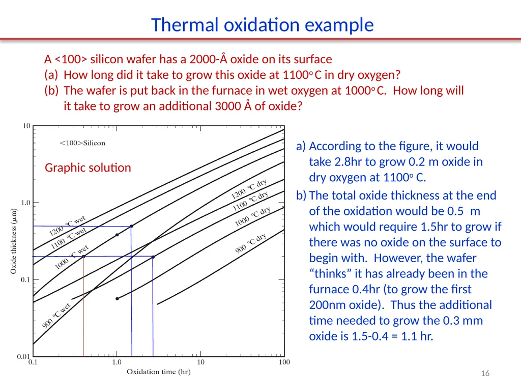 SiO2 properties and applications. Thermal - slide 16 of 17