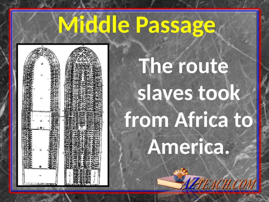Reasons For Exploration Continued SLAVERY - slide 7 of 27