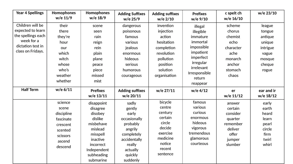 Spelling lists for Year 4 Y4 Spelling. Please find - slide 3 of 5