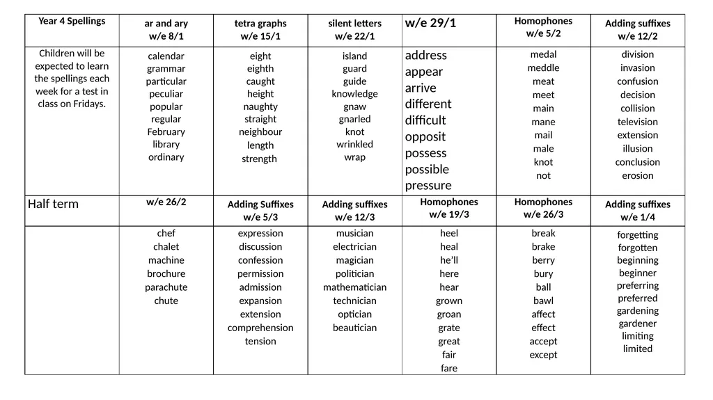 Spelling lists for Year 4 Y4 Spelling. Please find - slide 4 of 5