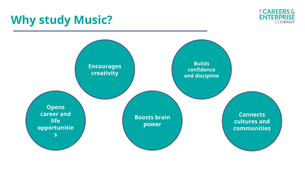 Music My Learning, My Future Where can studying - slide 2 of 17