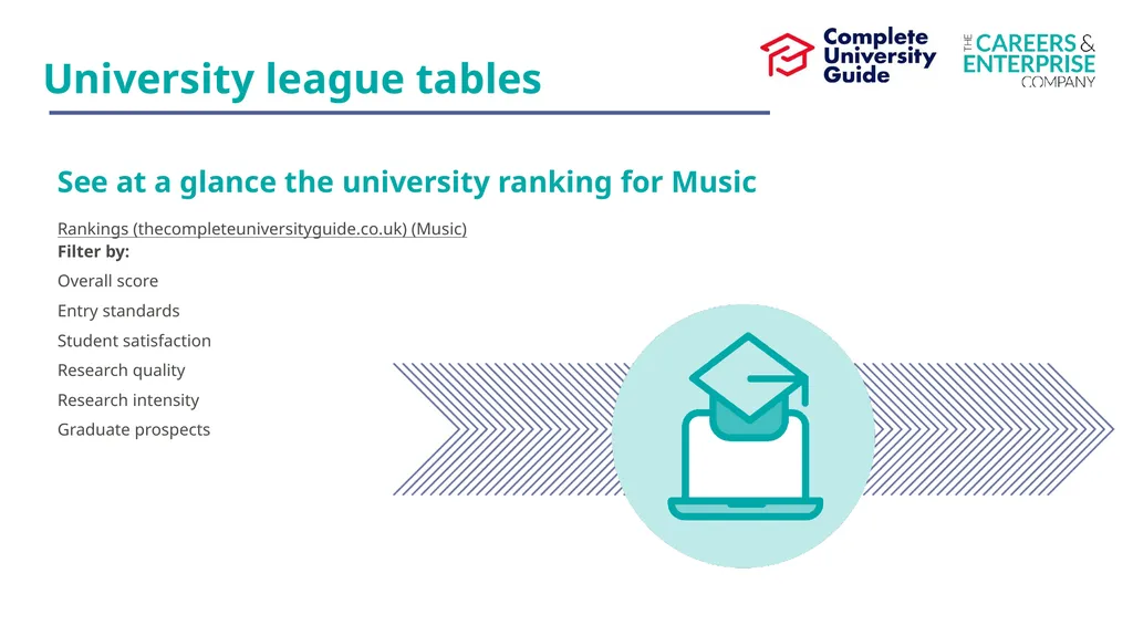Music My Learning, My Future Where can studying - slide 16 of 17