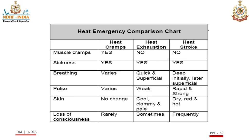 SNAKE BITE & ENVIRONMENTAL EMERGENCIES 1 Presented - slide 40 of 48