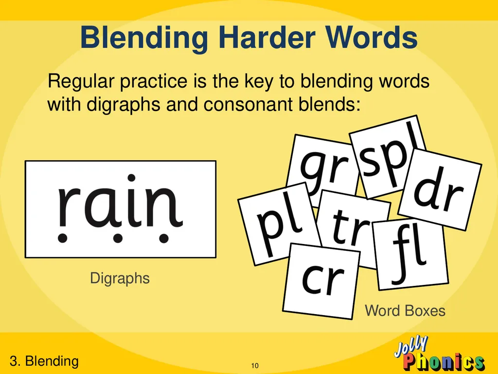 Leading the teaching of literacy The 5 Basic - slide 10 of 17
