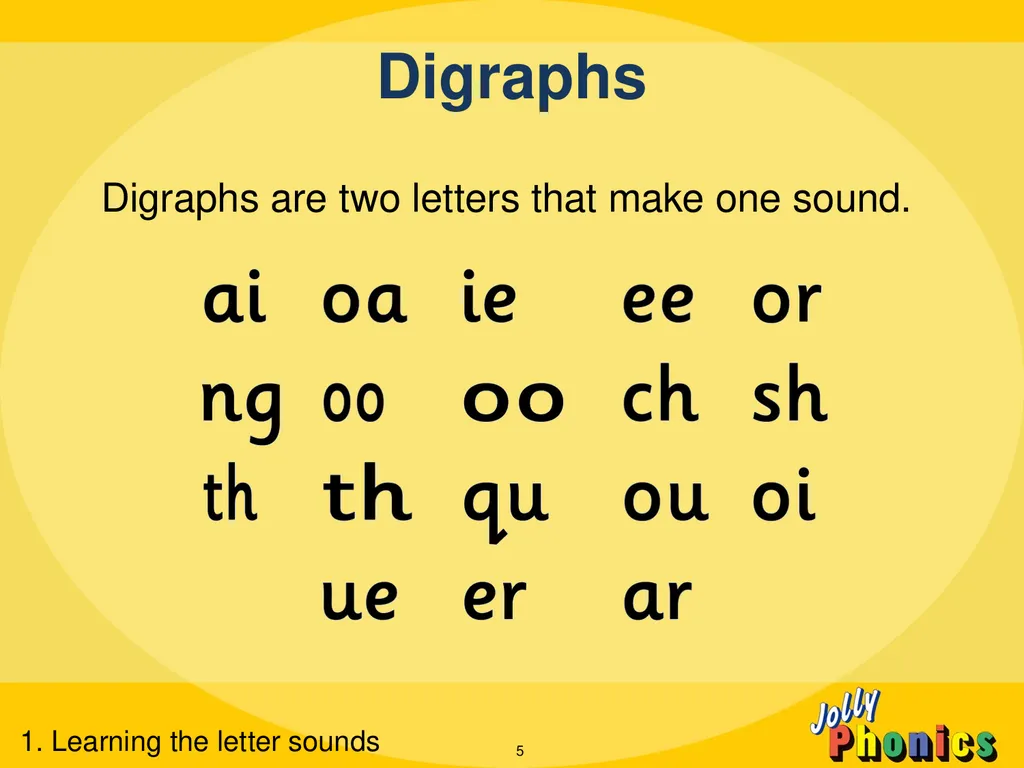 Leading the teaching of literacy The 5 Basic - slide 5 of 17