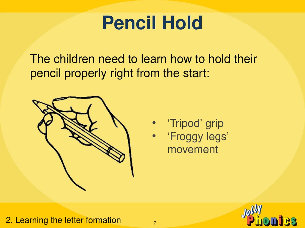 Leading the teaching of literacy The 5 Basic - slide 7 of 17