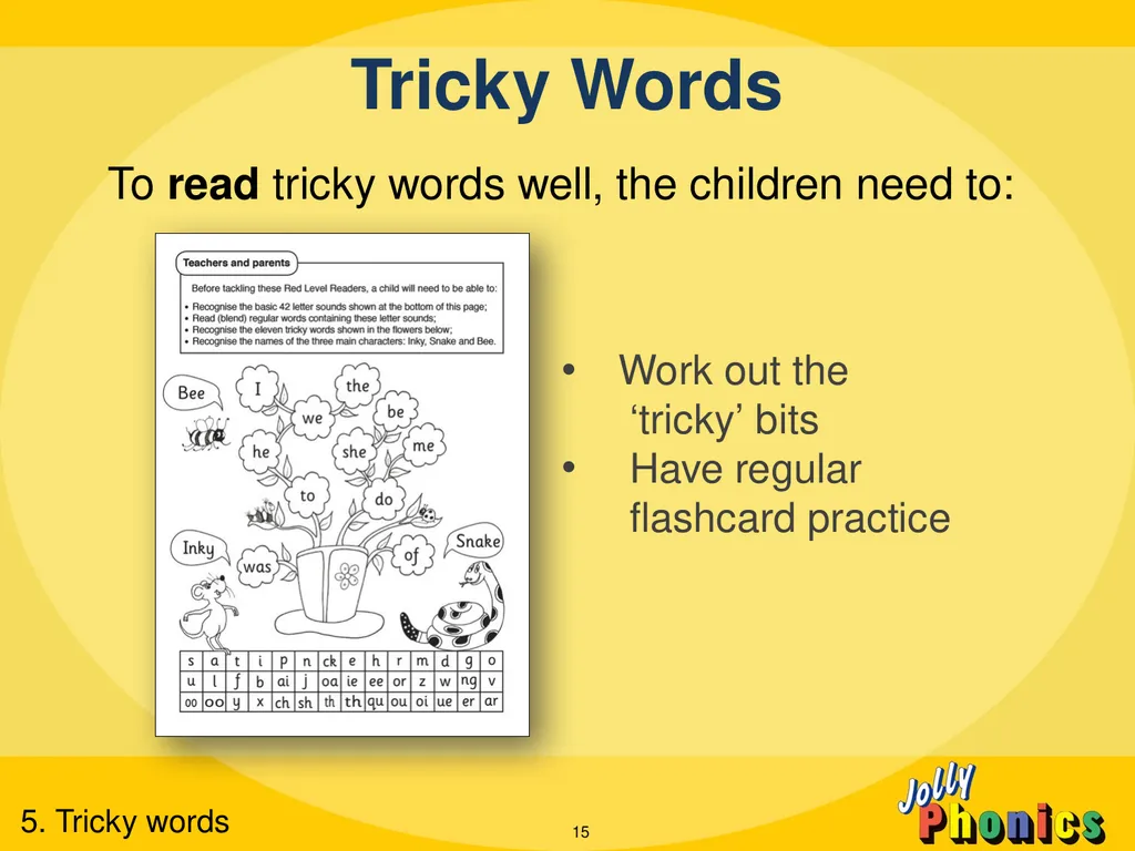 Leading the teaching of literacy The 5 Basic - slide 15 of 17