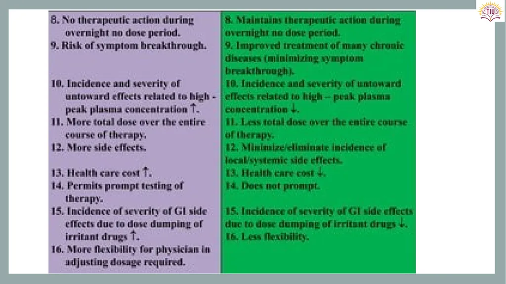 Controlled Release Drug Delivery Systems Dr. - slide 20 of 35