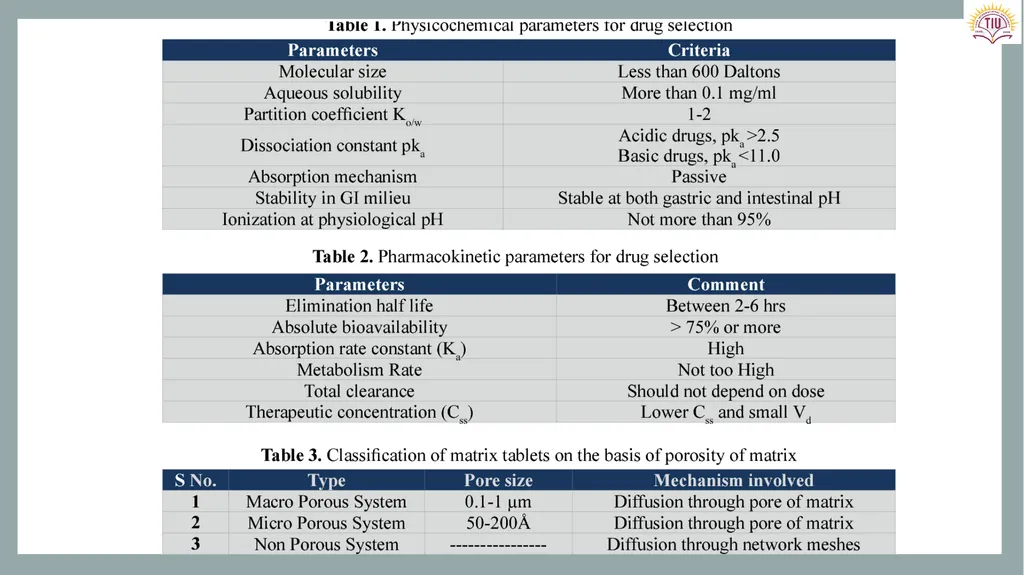 Controlled Release Drug Delivery Systems Dr. - slide 26 of 35