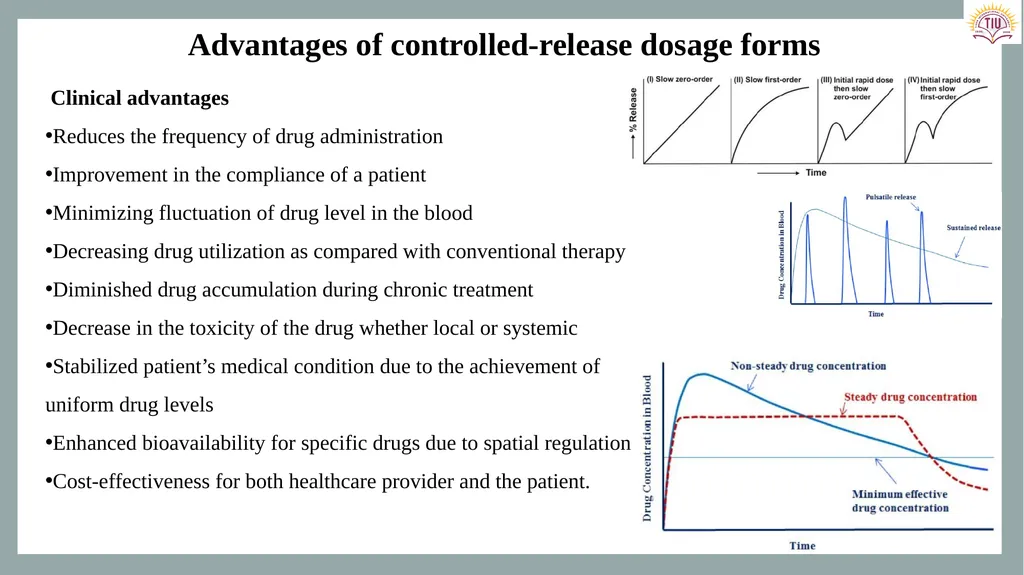 Controlled Release Drug Delivery Systems Dr. - slide 9 of 35