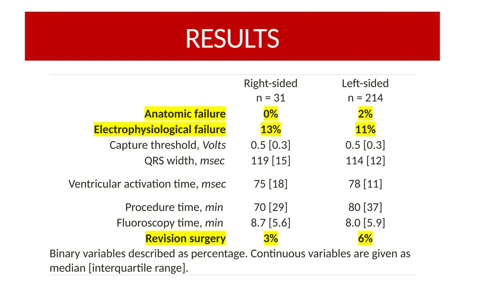 RIGHT-SIDED VS. LEFT-SIDED LEFT BUNDLE AREA LEAD - slide 8 of 12