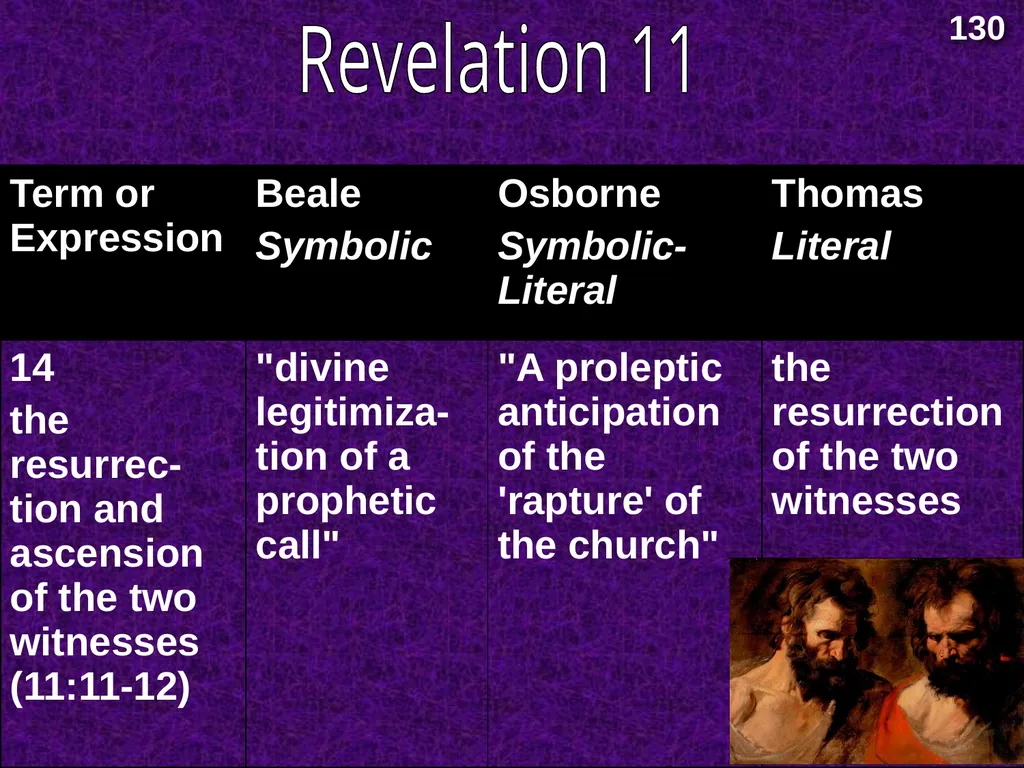 Interpreting Revelation Dr. Rick Griffith • Jordan - slide 23 of 78