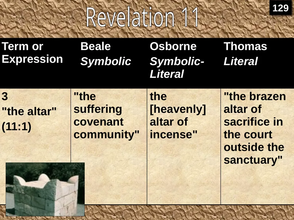 Interpreting Revelation Dr. Rick Griffith • Jordan - slide 16 of 78