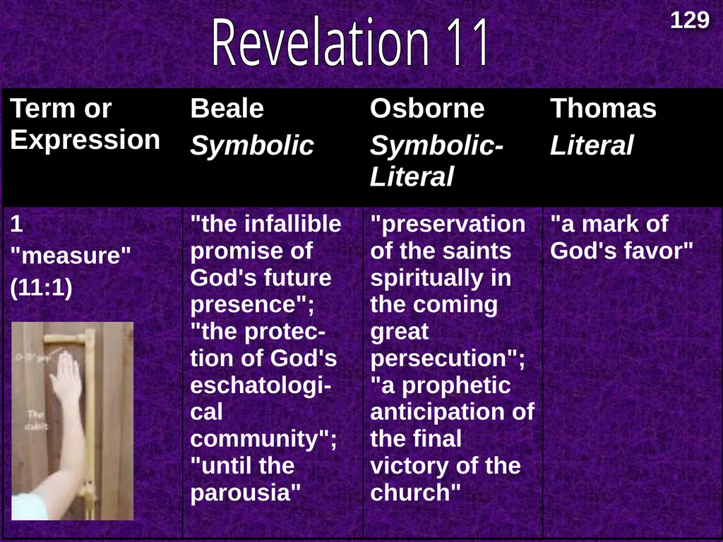Interpreting Revelation Dr. Rick Griffith • Jordan - slide 14 of 78