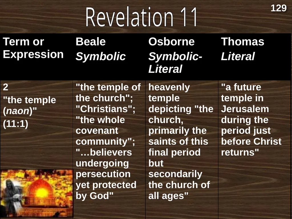 Interpreting Revelation Dr. Rick Griffith • Jordan - slide 15 of 78
