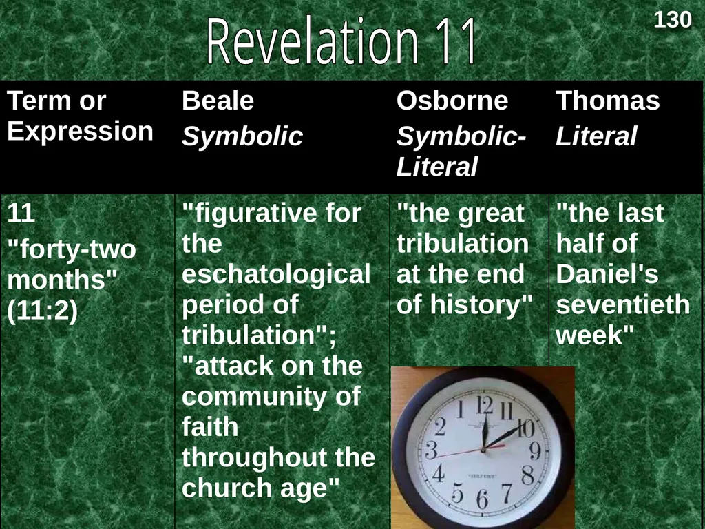 Interpreting Revelation Dr. Rick Griffith • Jordan - slide 19 of 78