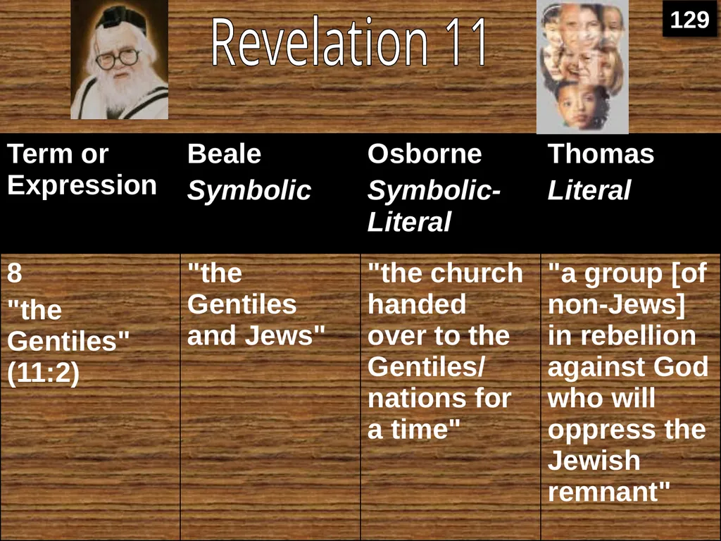 Interpreting Revelation Dr. Rick Griffith • Jordan - slide 17 of 78