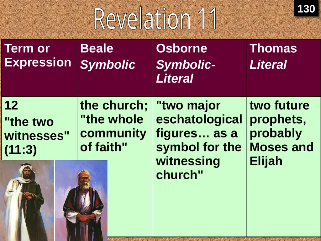 Interpreting Revelation Dr. Rick Griffith • Jordan - slide 21 of 78
