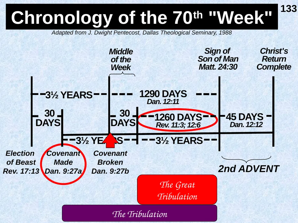 Interpreting Revelation Dr. Rick Griffith • Jordan - slide 39 of 78