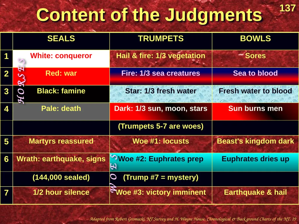 Interpreting Revelation Dr. Rick Griffith • Jordan - slide 46 of 78