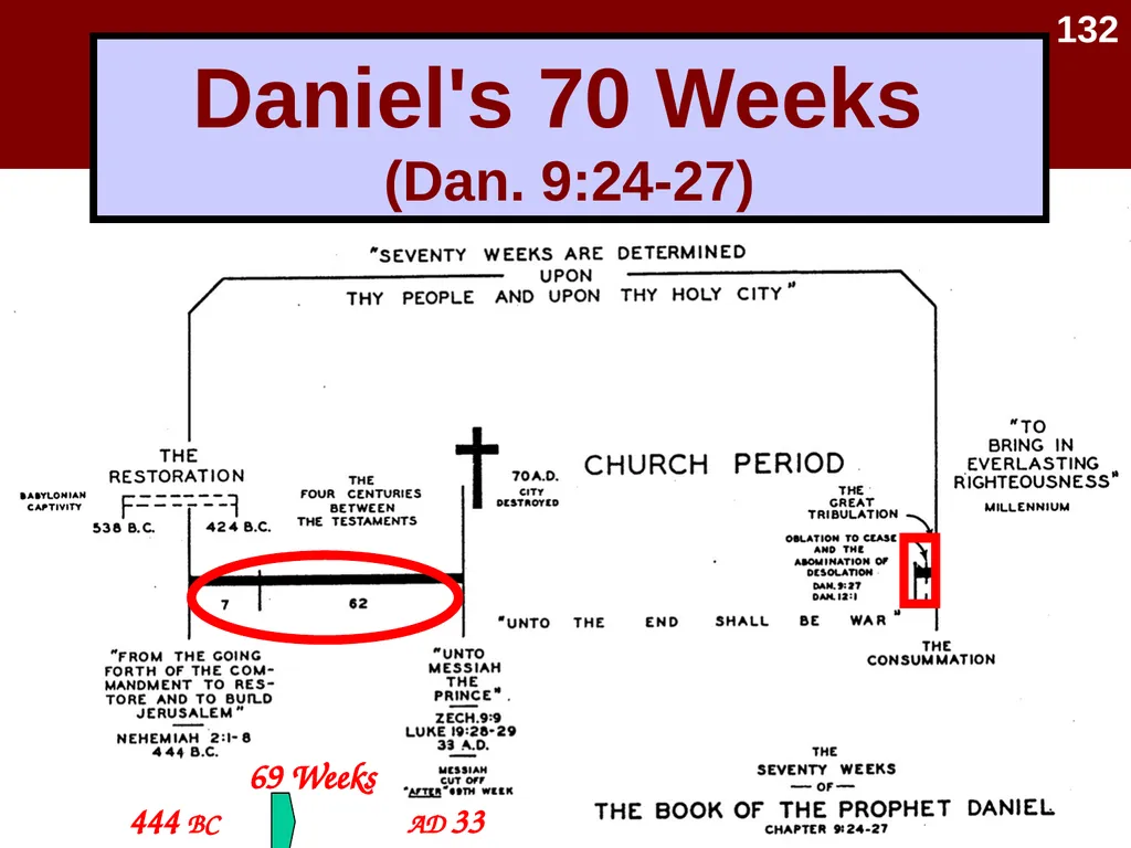 Interpreting Revelation Dr. Rick Griffith • Jordan - slide 37 of 78