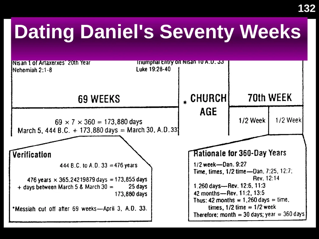 Interpreting Revelation Dr. Rick Griffith • Jordan - slide 38 of 78