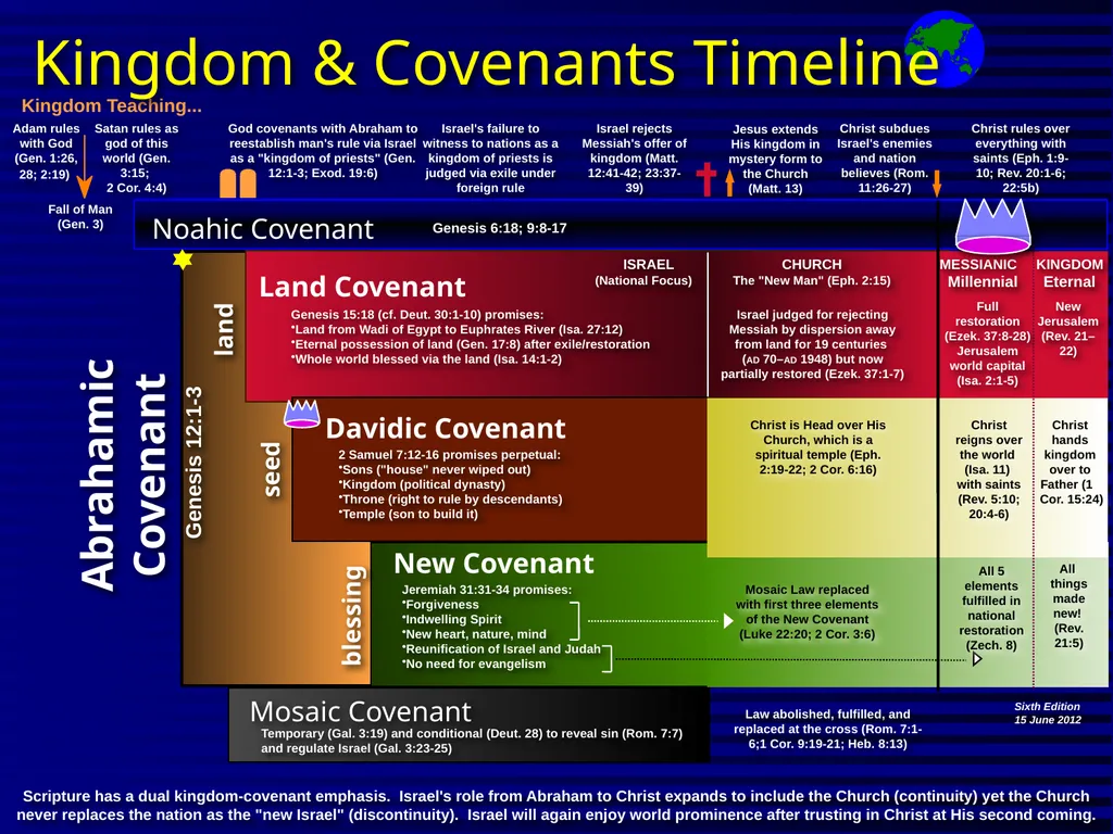 Interpreting Revelation Dr. Rick Griffith • Jordan - slide 62 of 78