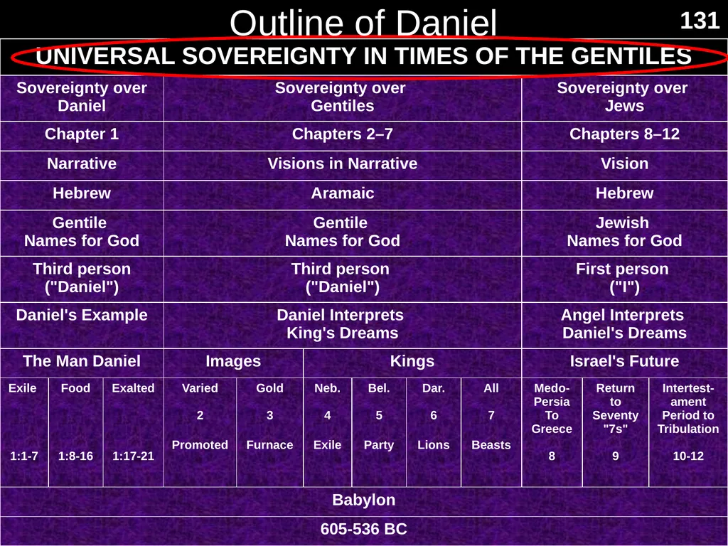 Interpreting Revelation Dr. Rick Griffith • Jordan - slide 30 of 78