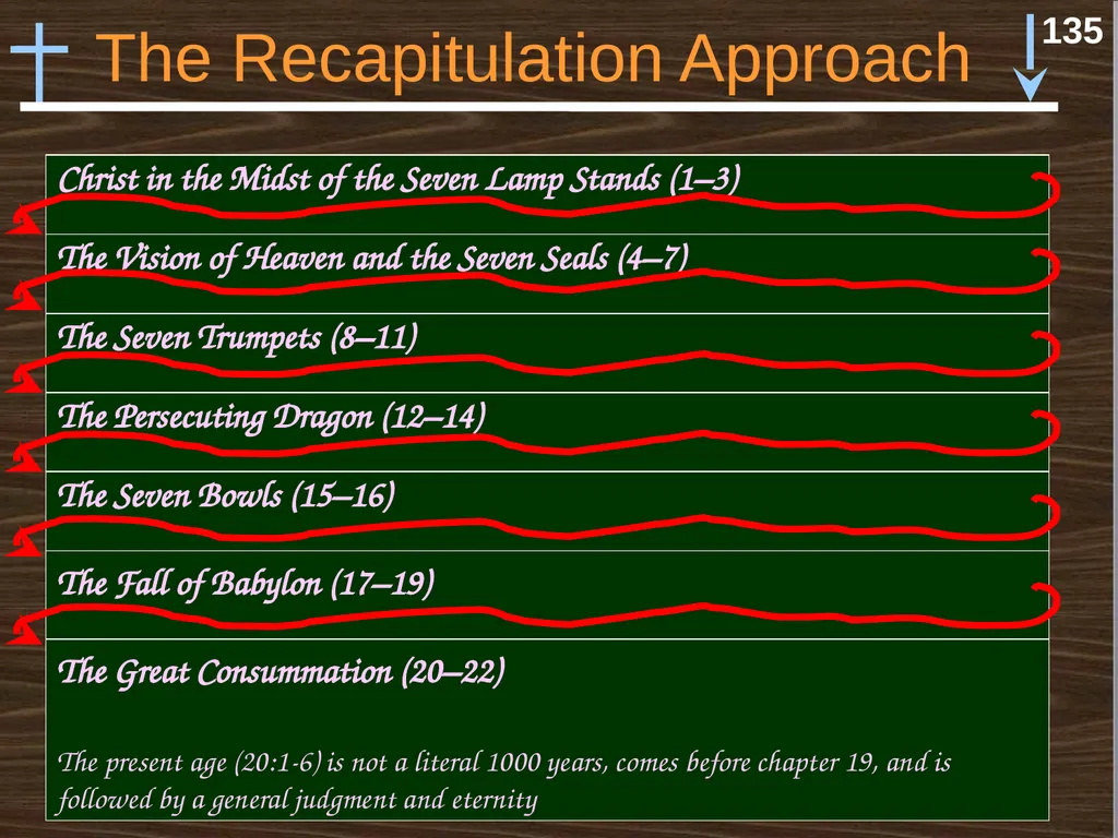 Interpreting Revelation Dr. Rick Griffith • Jordan - slide 41 of 78