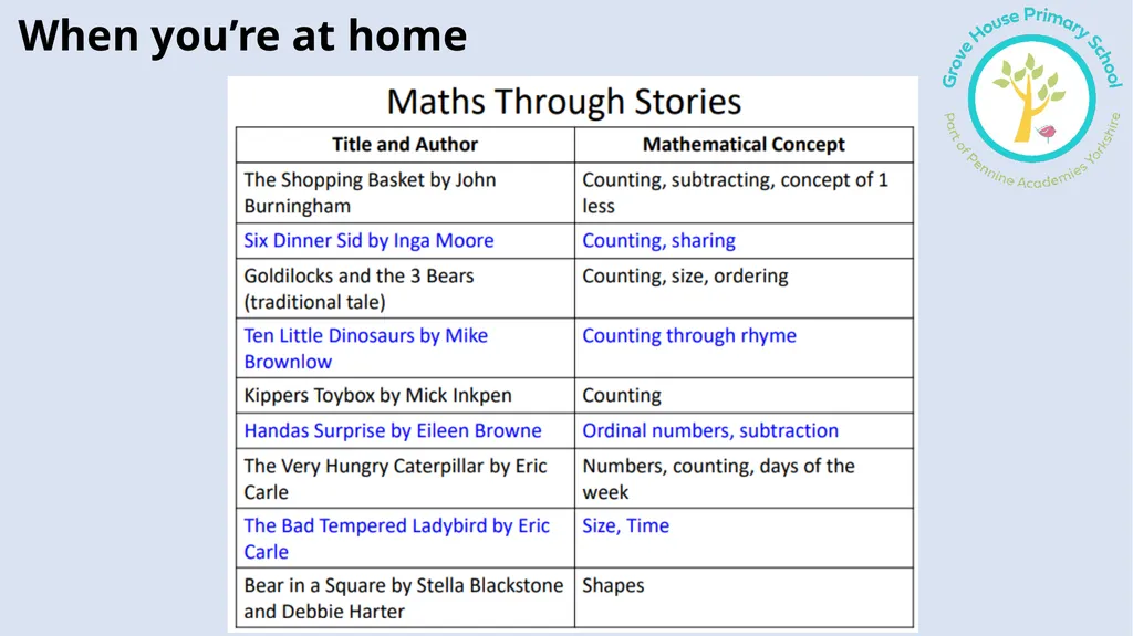 Reception Mathematics information for parents 2024 - slide 20 of 22