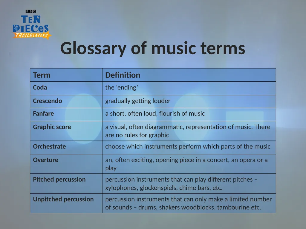 Grażyna Bacewicz Overture Primary / KS2 / 2nd - slide 6 of 28